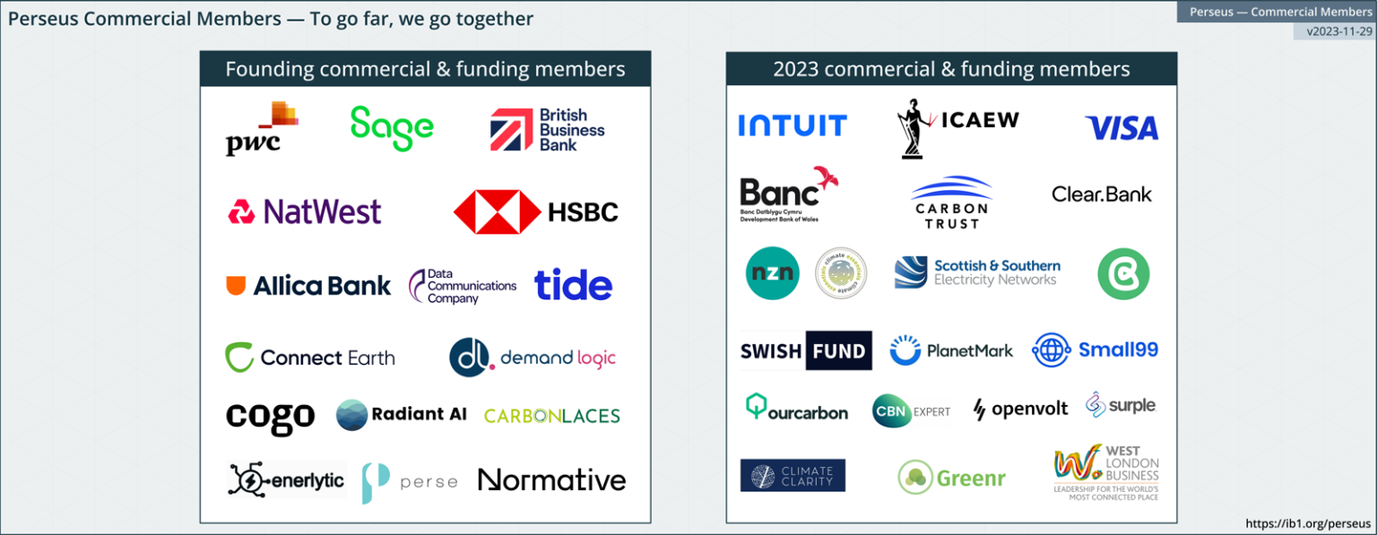 Perseus Automating Emissions Reporting To Unlock Finance For SMEs