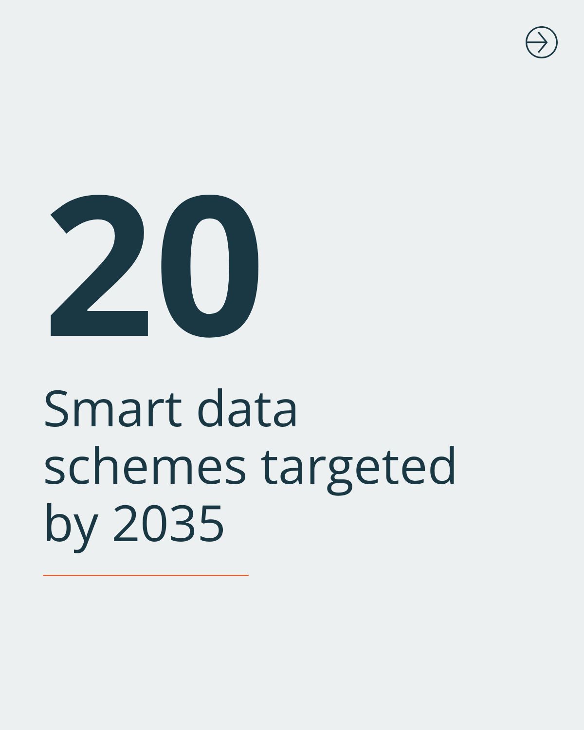 20 Smart Data schemes targeted by 2035